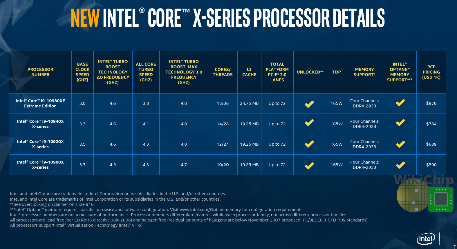  Intel Core i9-9920X X-Series Processor 12 Cores up to