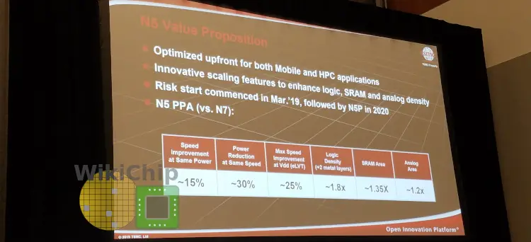 The TRUTH of TSMC 5nm - by SkyJuice - Angstronomics