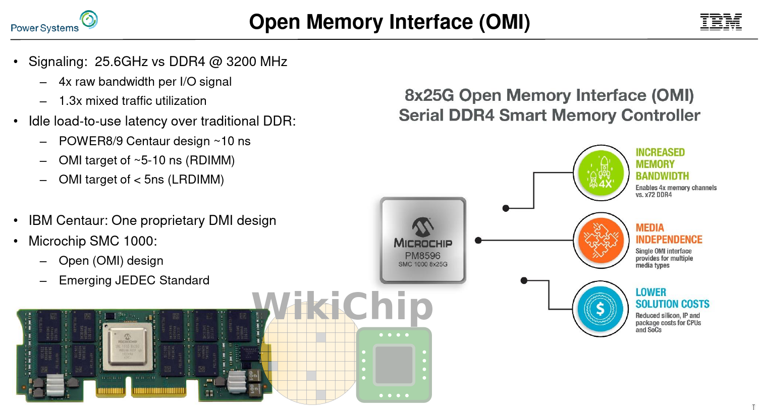 INFINIBAND Интерфейс. Интерфейс Omi-2. System Memory interface Wikipedia. Open memory