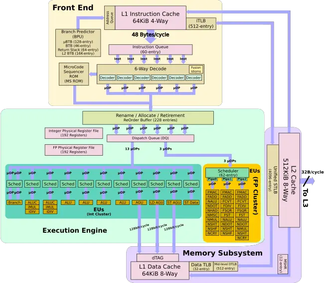 mongoose_5_block_diagram-1.png