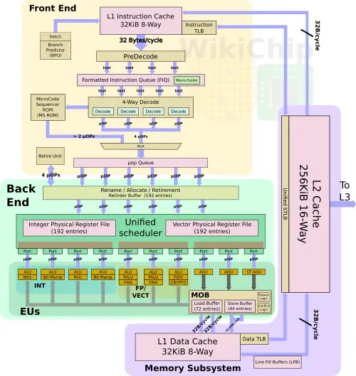 centaur-cns-block.png