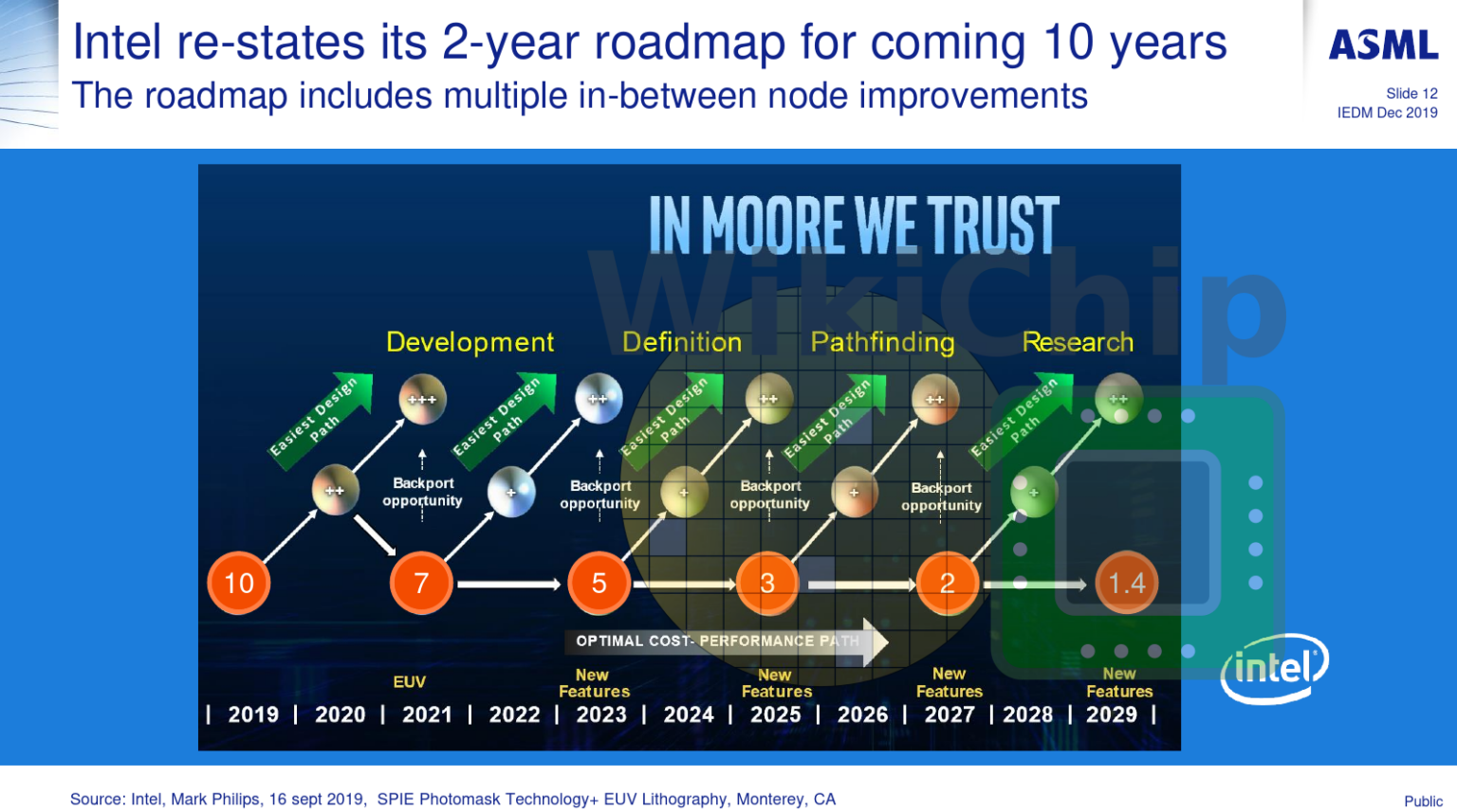 Intel 2020s Process Technology Roadmap 10nm+++, 3nm, 2nm, and 1.4nm