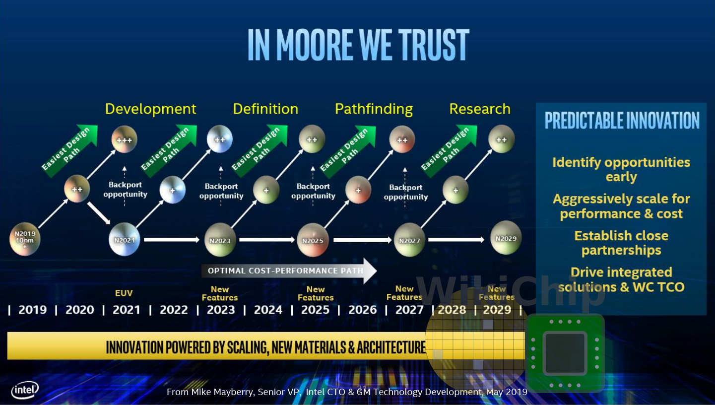 Intel Litho Roadmap Orig 