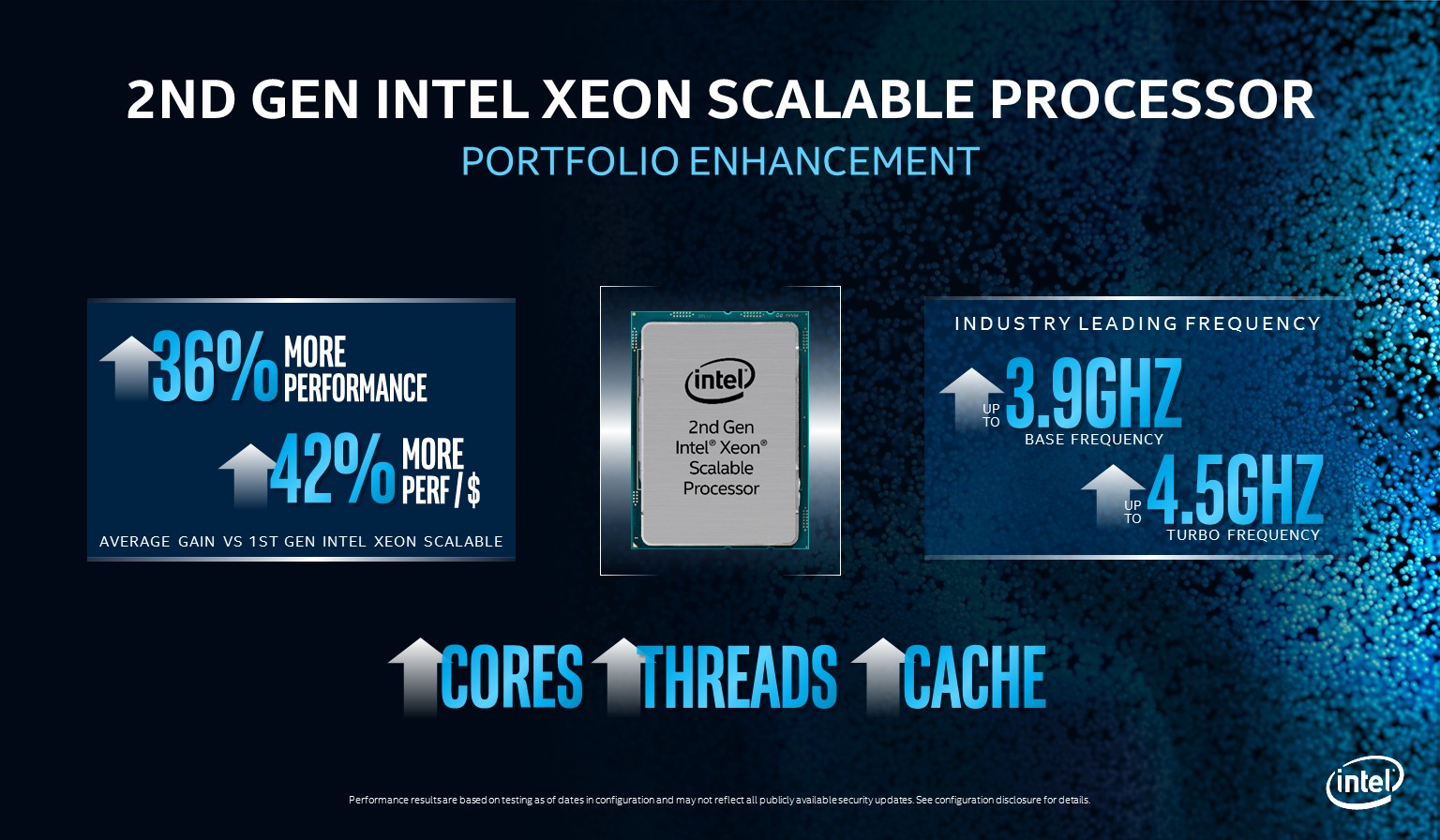 Second Generation Intel Xeon Scalable SKU List and Value Analysis