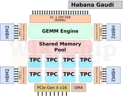 habana-gaudi-block-diagram.png