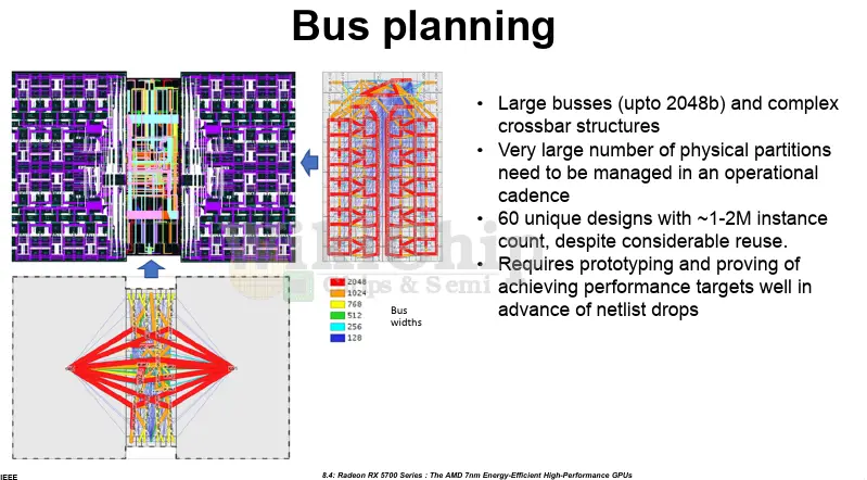 isscc2020-bus-planning.png