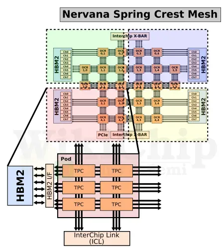 spring-crest-mesh-pod.png