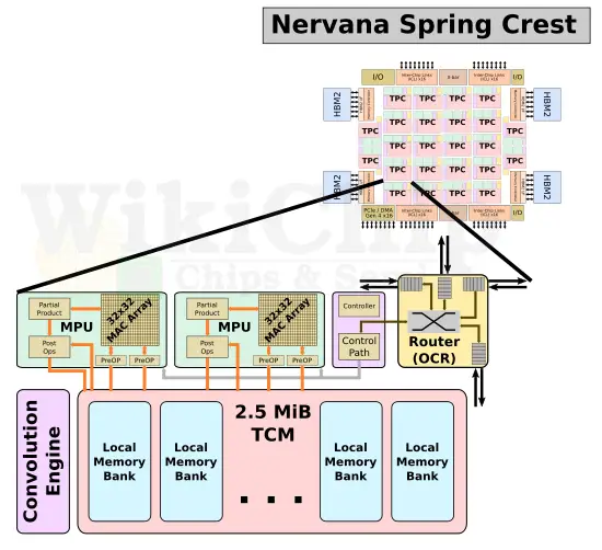 spring-crest-tpc-zoomed.png