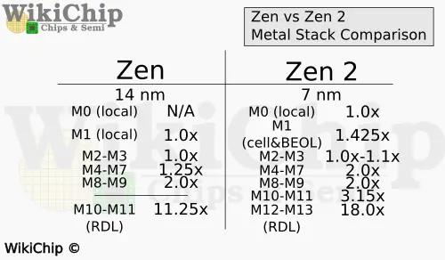 Zen 2 online 7nm