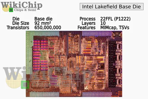 Lagere school Sitcom Proportioneel A Look at Intel Lakefield: A 3D-Stacked Single-ISA Heterogeneous Penta-Core  SoC – WikiChip Fuse