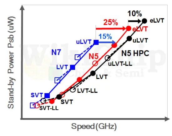 The TRUTH of TSMC 5nm - by SkyJuice - Angstronomics