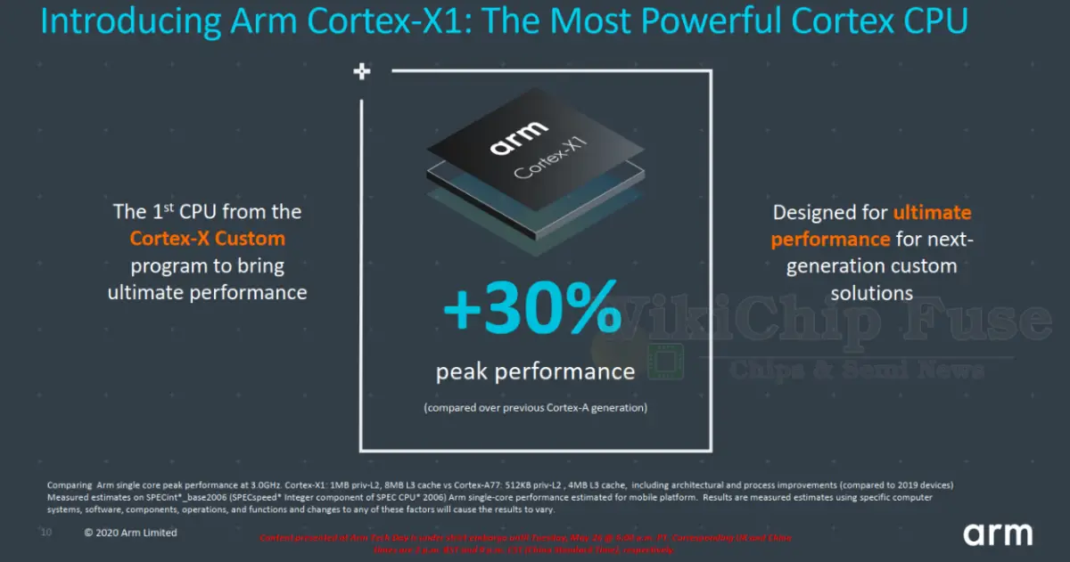 Arm Cortex-X1: The First From The Cortex-X Custom Program – WikiChip Fuse