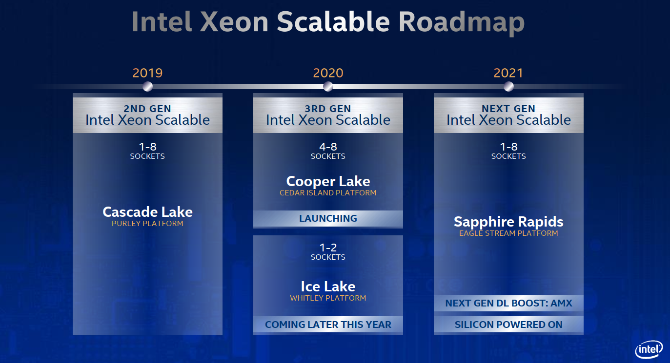 A Guide to Intel Xeon Server – Intel Xeon vs Intel Core CPU (Embedded –  Premio Inc