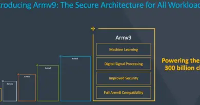 Arm Launches ARMv9 Arm Launches ARMv9