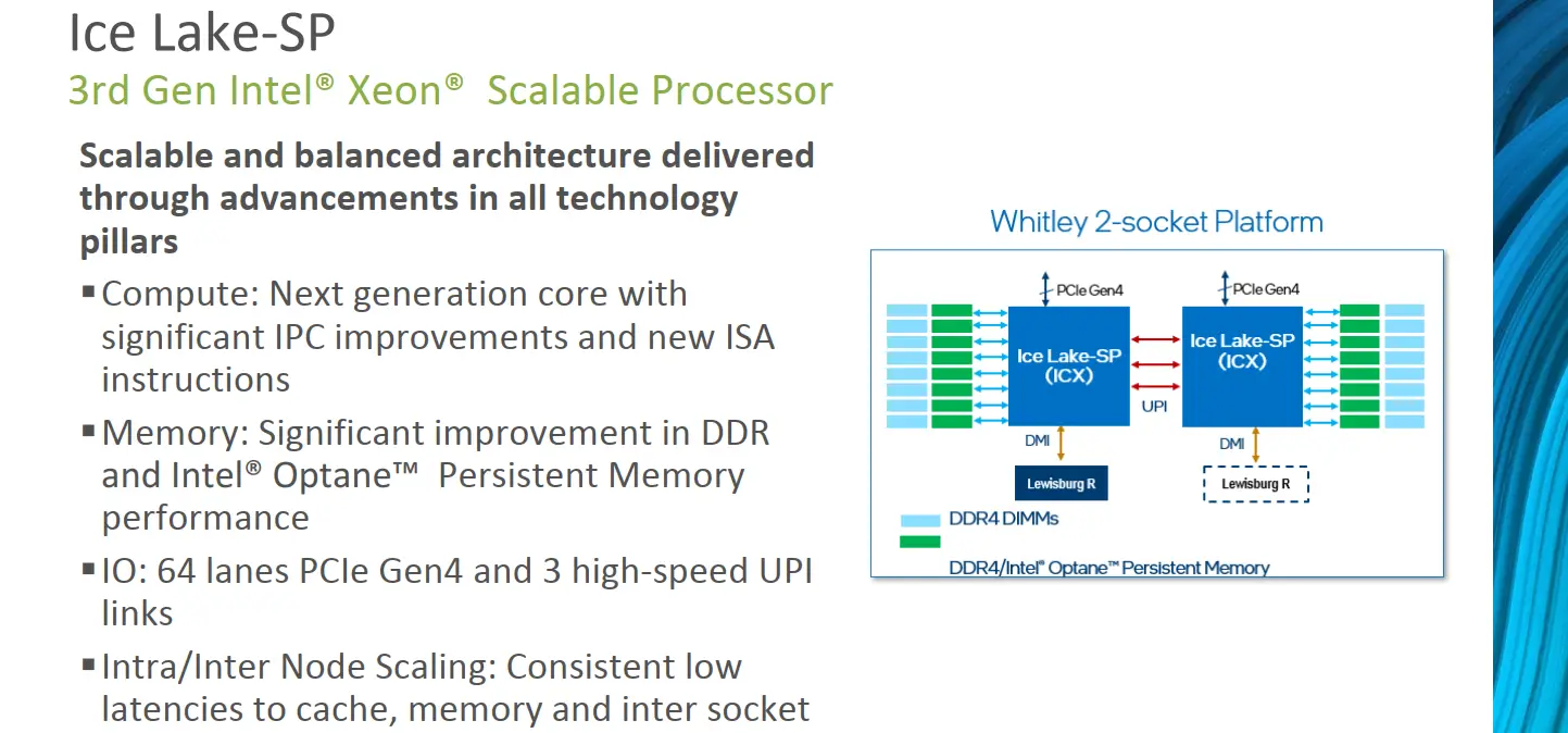 Intel Launches 3rd Gen Xeon Scalable Fuse