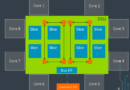 Arm Launches The DSU-110 For New Armv9 CPU Clusters
