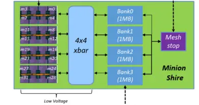 A Look At The ET-SoC-1, Esperanto’s Massively Multi-Core RISC-V Approach To AI A Look At The ET-SoC-1, Esperanto’s Massively Multi-Core RISC-V Approach To AI