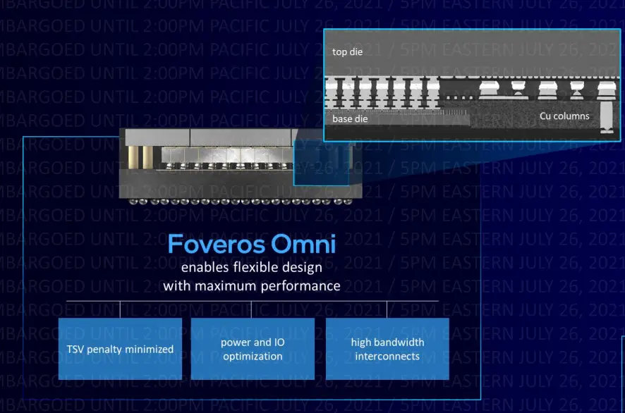 Intel Unveils Foveros Omni And Foveros Direct; Leveraging Hybrid Bonding