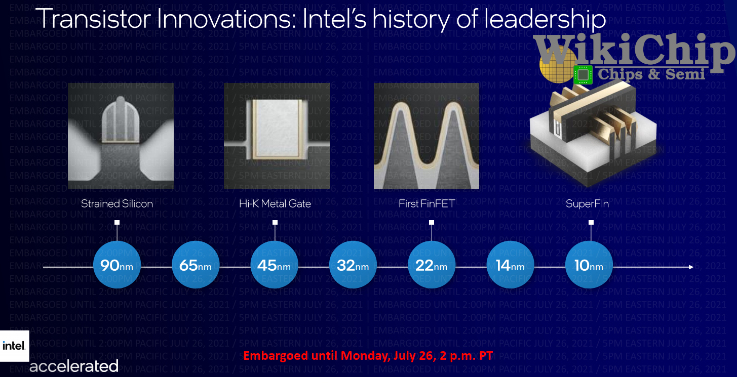 history of intel chips