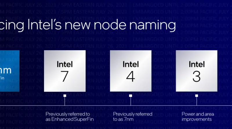 Intel 4 Process Node In Detail: 2x Density Scaling, 20% Improved