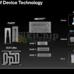 Samsung 3nm GAA Inches Towards Productization With SRAM, SoC Test Vehicles Samsung 3nm GAA Inches Towards Productization With SRAM, SoC Test Vehicles