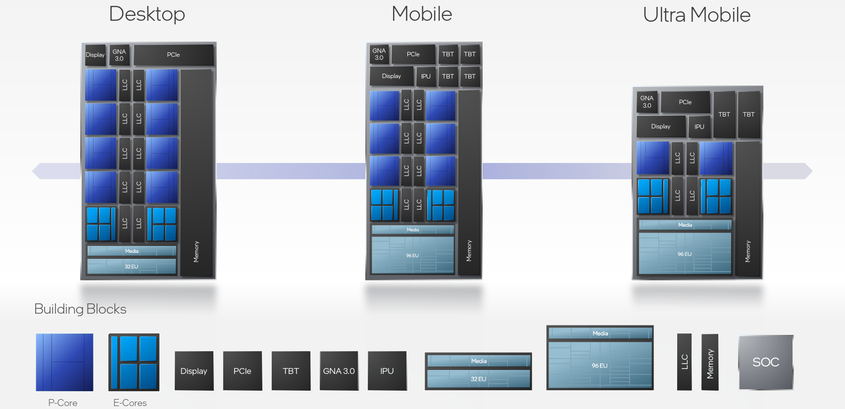 Intel Unveils Alder Lake: Next-Generation Mainstream Heterogeneous  Multi-Core SoC – WikiChip Fuse