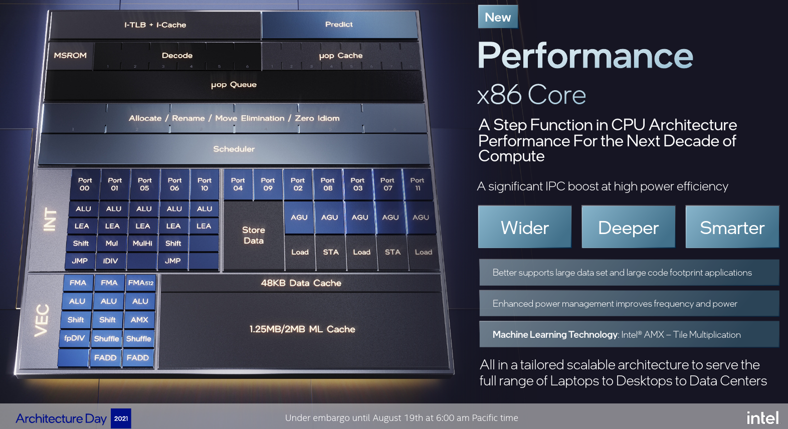 Intel claims that AMD processors had almost twice as many security  vulnerabilities as Intel CPUs in 2021 -  News