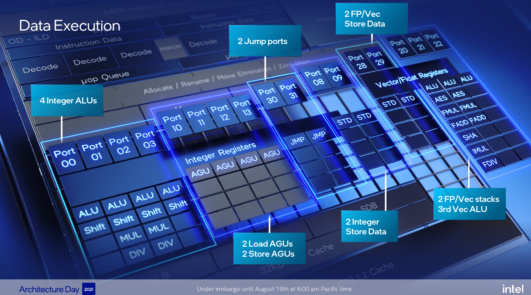 Intel Announces Gracemont-based N-Series Processors For Entry-Level Mobile  and Desktop Systems