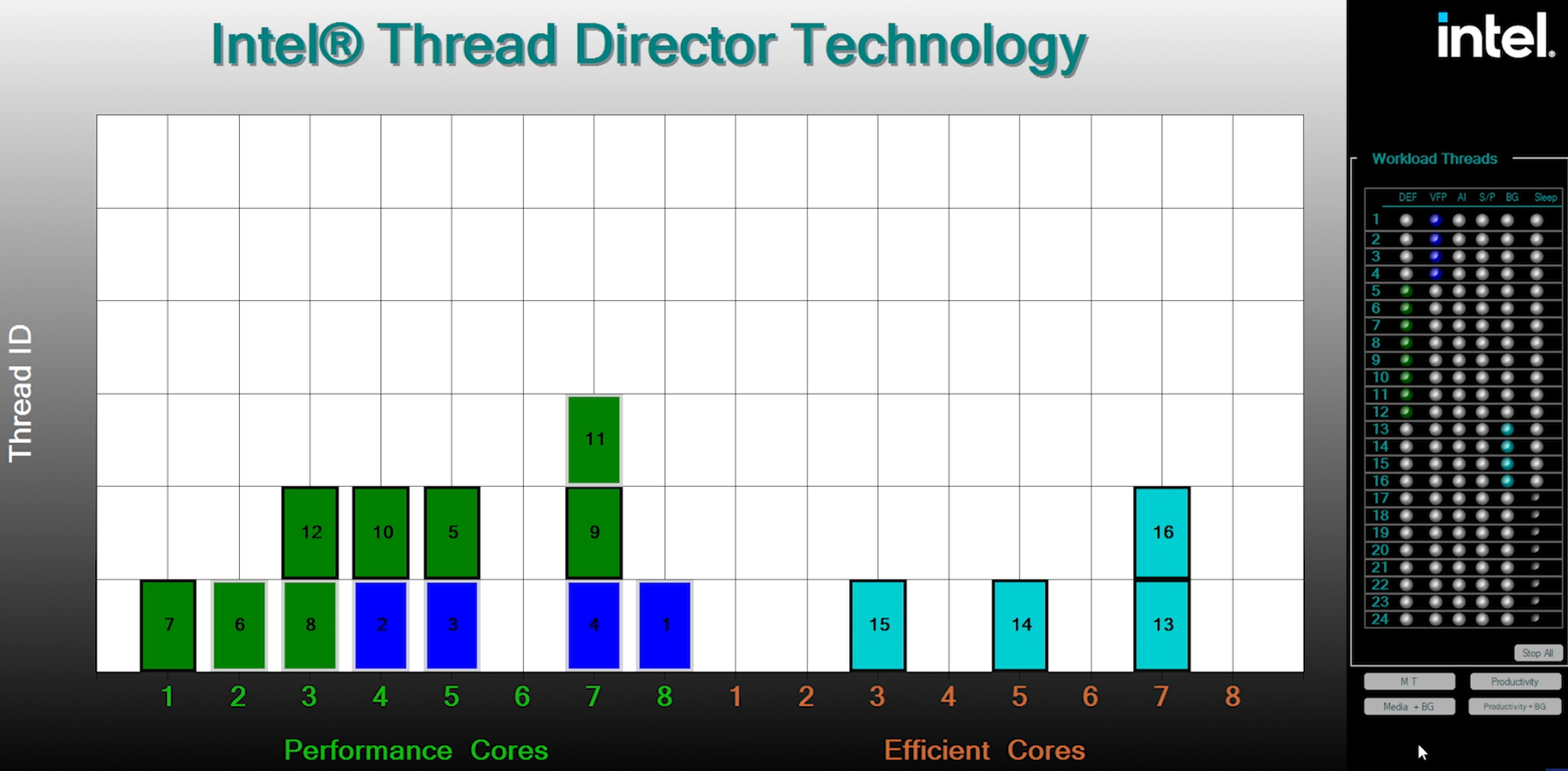 Intel it director что это