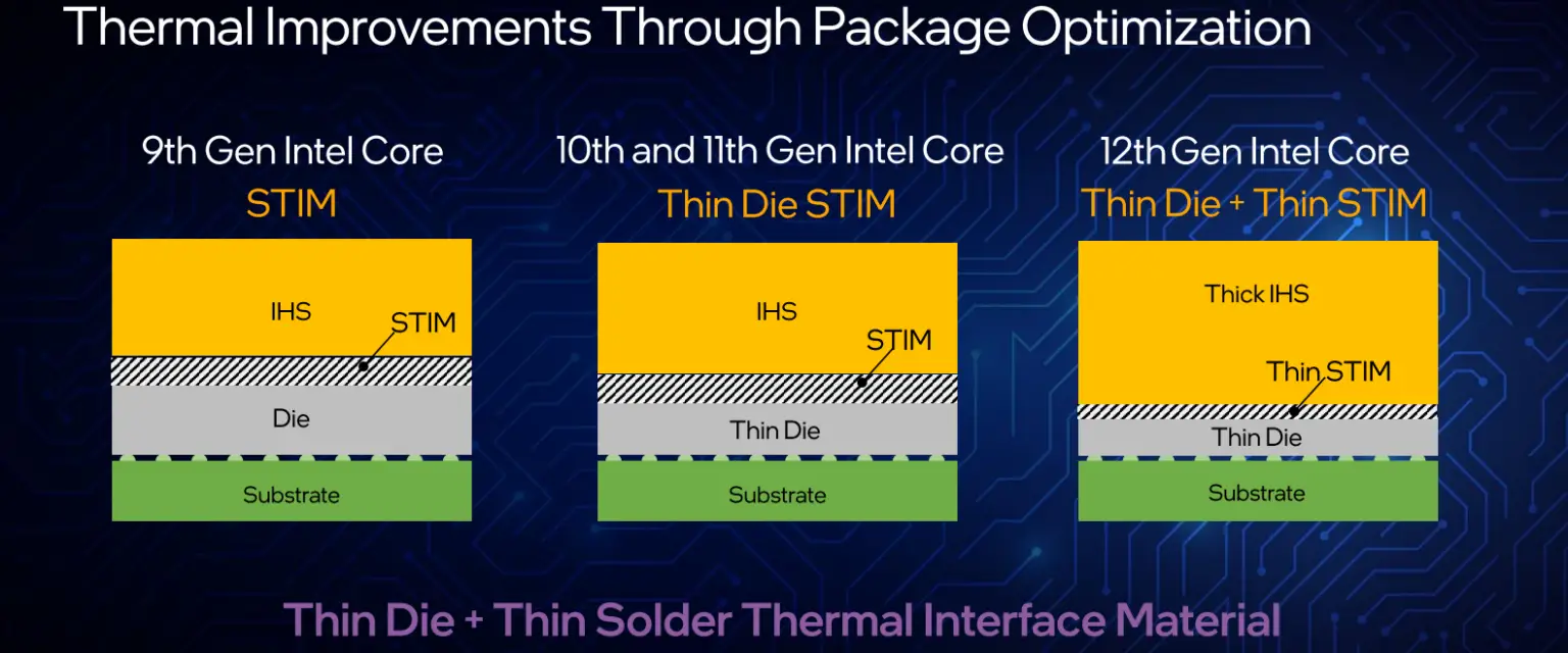 Intel Launches 12th Gen Core Desktop Alder Lake Processors – WikiChip Fuse