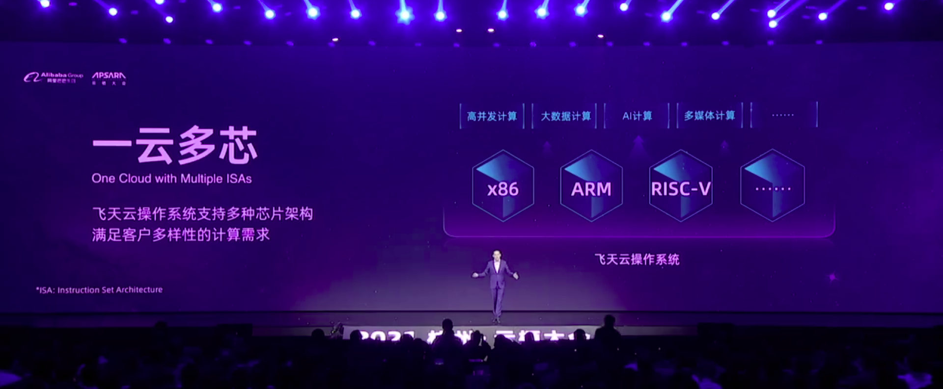 Alibaba Open Source Xuantie Risc V Cores Introduces In House Armv9 Server Chip Wikichip Fuse