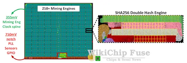 bitcoin accelerator verilog