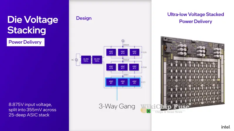 bitcoin accelerator verilog