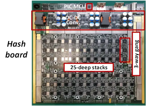 bitcoin accelerator verilog