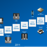 A Look At Intel 4 Process Technology