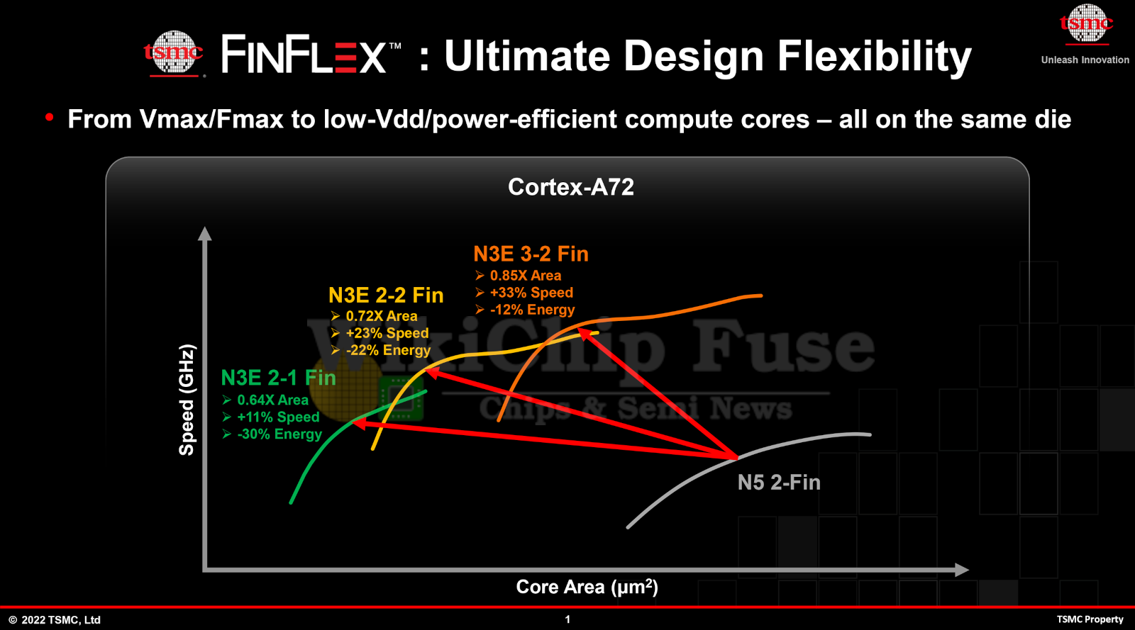 tsmc-finflex-symp-22-wc.png