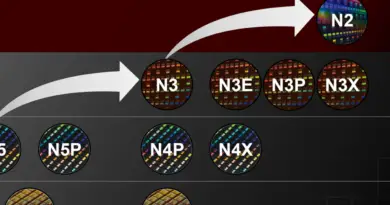 N3E Replaces N3; Comes In Many Flavors