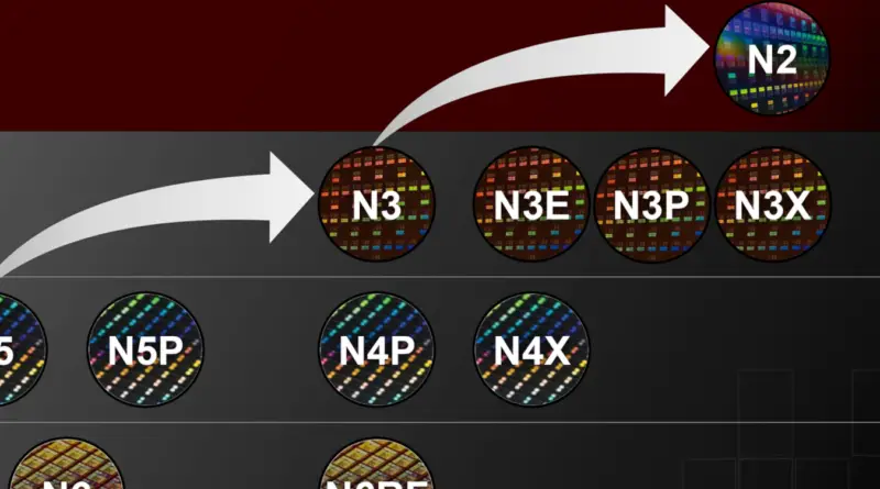N3E Replaces N3; Comes In Many Flavors