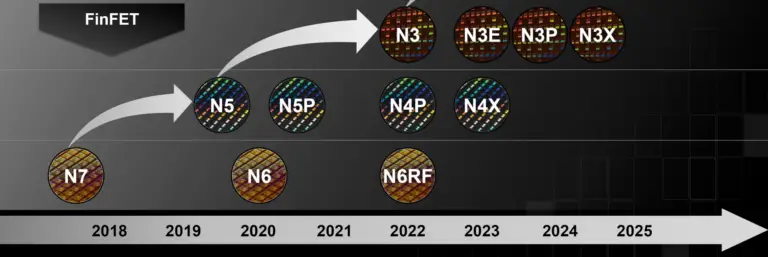 N3e Replaces N3 Comes In Many Flavors Wikichip Fuse