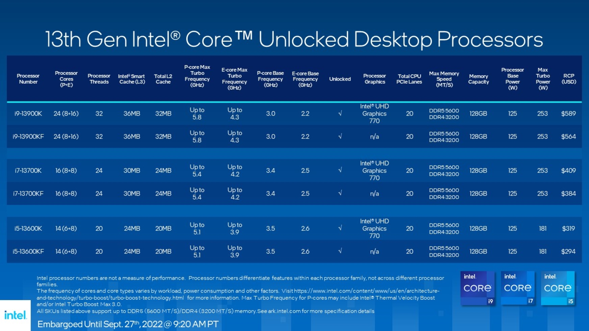 Intel's 10th Gen Comet Lake for Desktops: Skylake-S Hits 10 Cores and 5.3  GHz