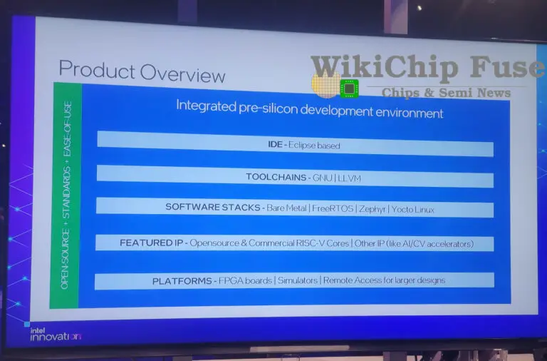 Intel, SiFive Demo High-Performance RISC-V Horse Creek Dev Platform On ...