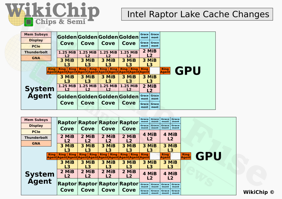 Processeur Intel Core i5-13600KF Raptor Lake (5,1Ghz) (Sans iGPU