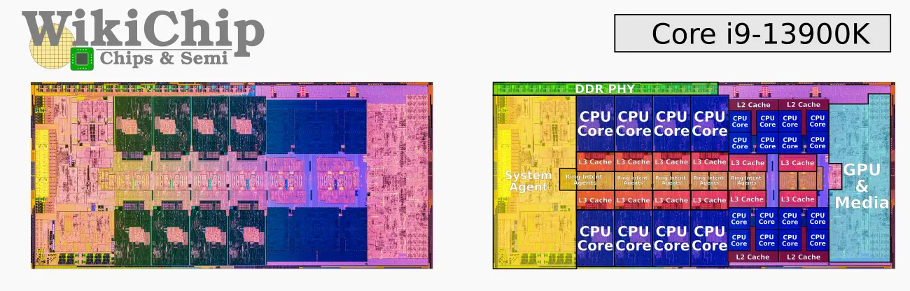 Intel Rolls Out 13th Gen Core Raptor Lake Processors Cranks Up The Frequency Wikichip Fuse 