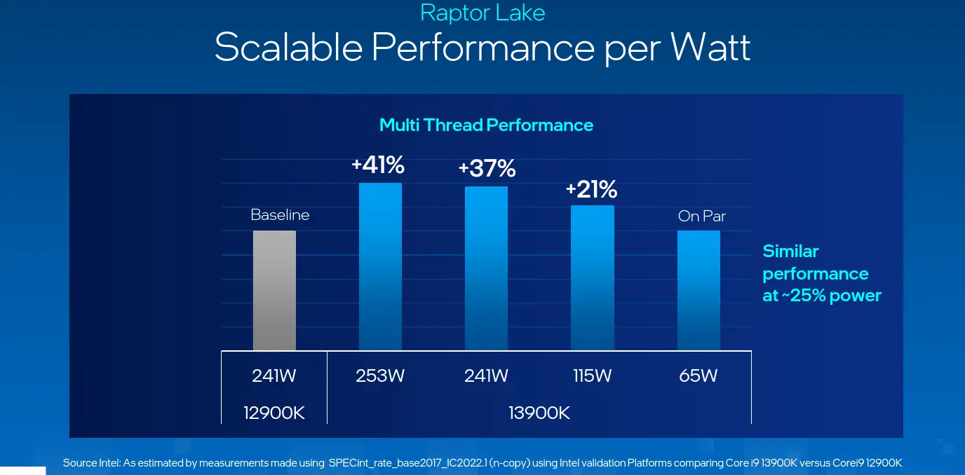 Intel Rolls Out 13th Gen Core, Raptor Lake Processors; Cranks Up