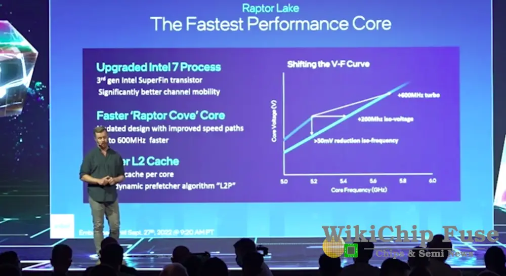 Core i9-13900K - Intel - WikiChip