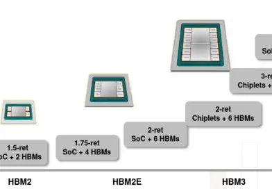TSMC Demos SoIC_H for High-Bandwidth HPC Applications