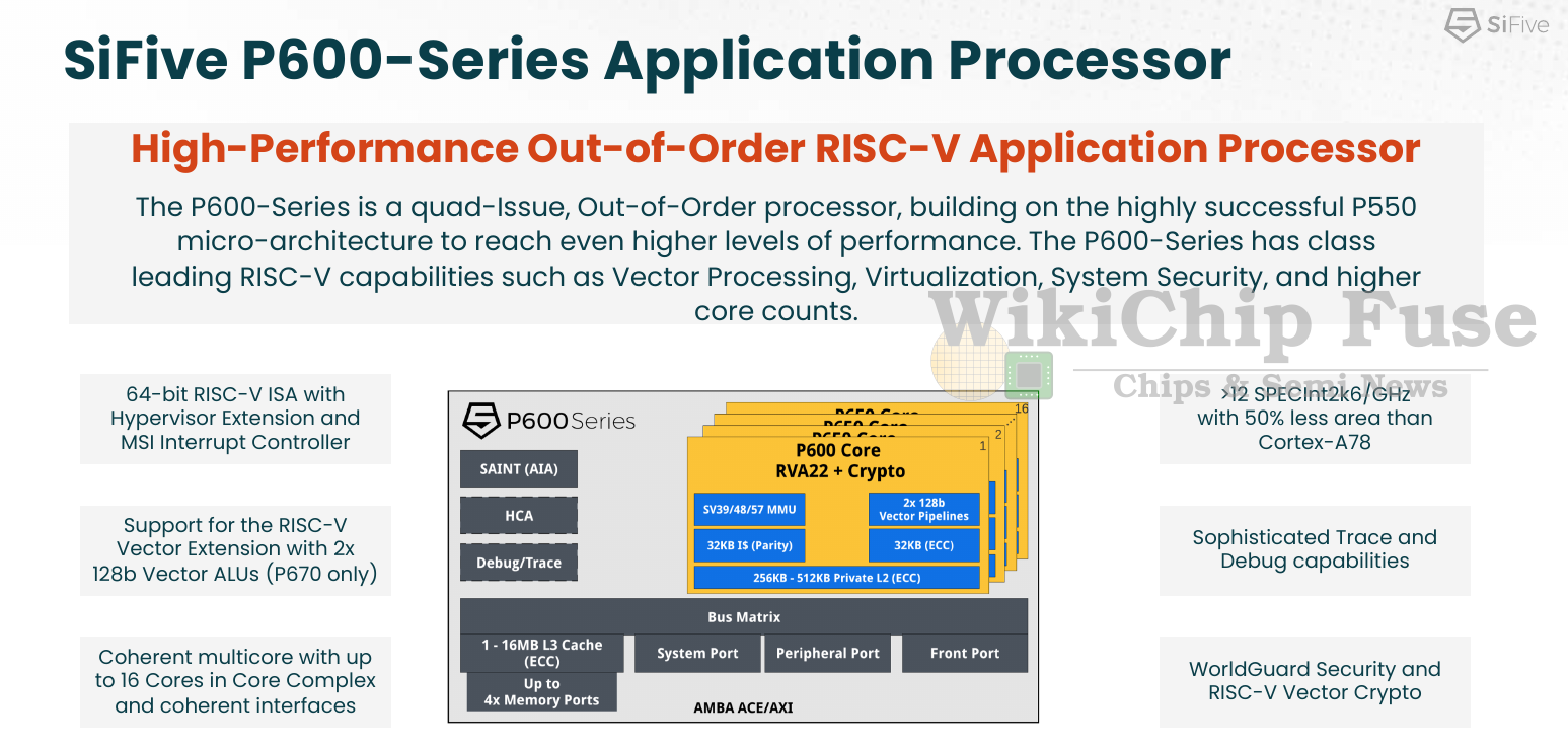 sifive-p600-series-overview-wc.png