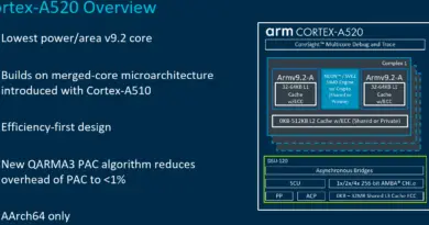 Arm Launches Next-Gen Efficiency Core; Cortex-A520