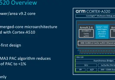 Arm Launches Next-Gen Efficiency Core; Cortex-A520