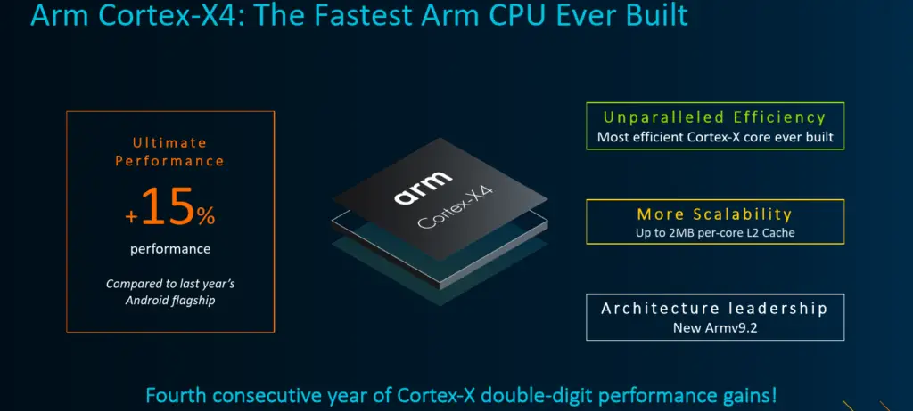 Arm Introduces The Cortex-X4, Its Newest Flagship Performance Core ...